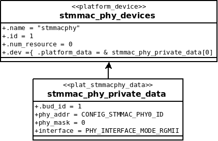 [phy device data]