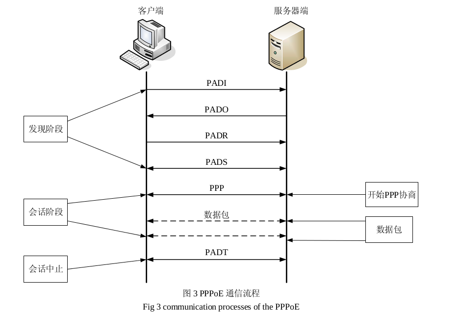 [PPPOE]