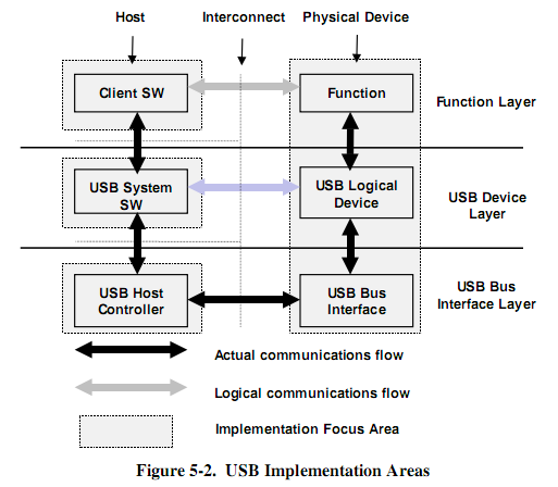 USB-Implementation-Area.png