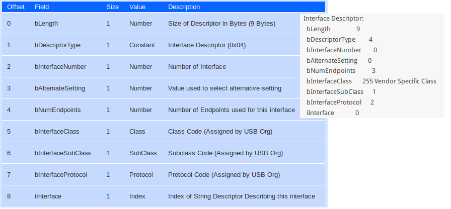 interface-descriptors.png