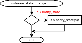 [ustream_state_change_cb]