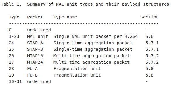 [NAL unit types]